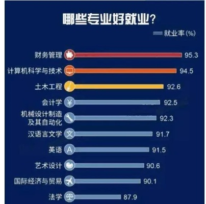 有什么致富好专业，一起来探讨下这几个热门领域