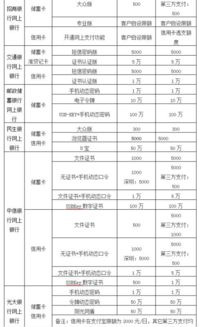 白条提现全攻略，最新提现方式+避坑指南（附详细表格和案例）