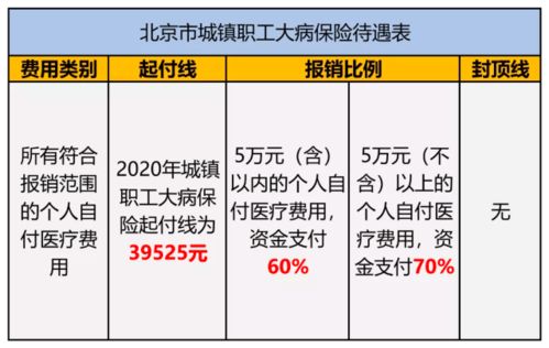 北京城镇退休职工医保取现详解，操作指南与案例分析