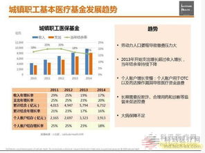 北京城镇退休职工医保取现详解，操作指南与案例分析