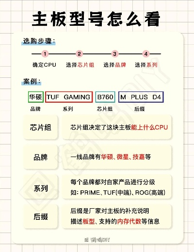 电脑主板品牌比较指南