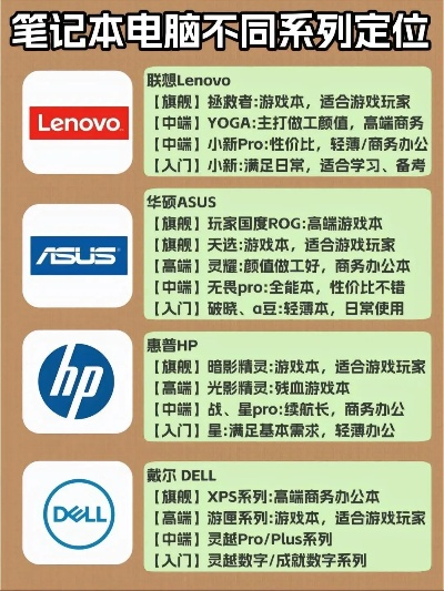电脑主板品牌比较指南