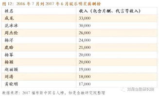 揭秘工资最高的电脑品牌