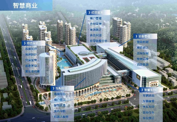 景德镇智慧管廊大厦旁小区，现代都市的智能化生活缩影