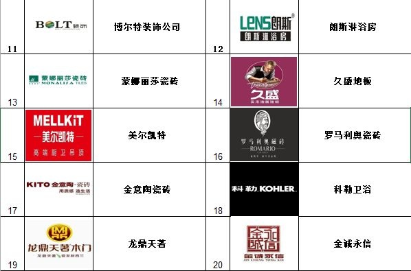 北京家居地毯品牌大全
