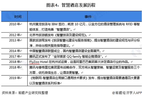 查酒店的入住记录，实用指南与案例分析