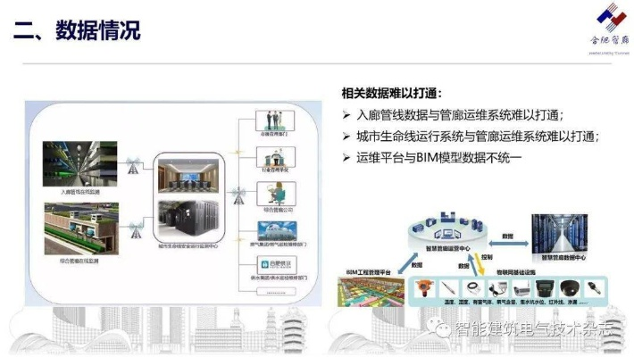 新时代智慧管廊，概念、应用与未来展望