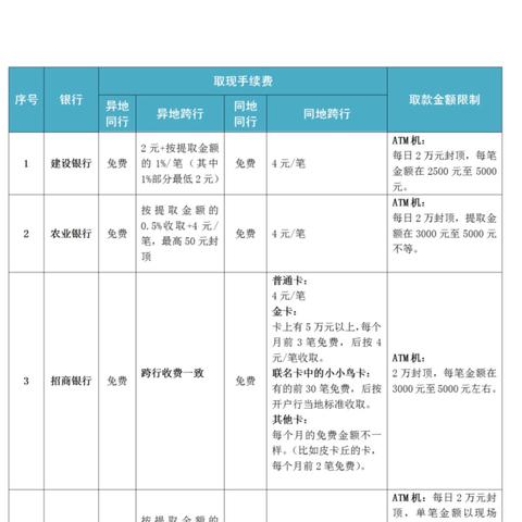 医保卡取现百分比，深度解析与实例探究