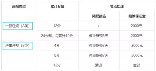 揭秘抖音月付提现手续费，商家必看的手续费明细及案例分享