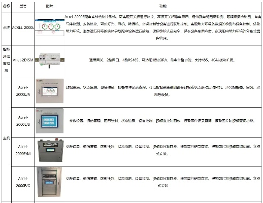 城口智慧管廊报价单图片详解，案例、数据与价格一网打尽