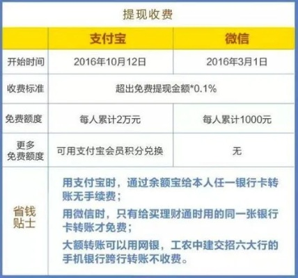 羊小咩便荔卡提现到银行卡，速度揭秘！