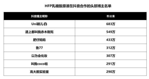 揭秘抖音月付提现手续费明细，让你明明白白提现！