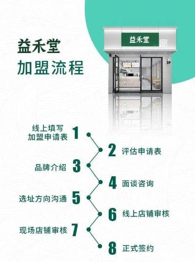 怎么合伙加盟益禾堂？从入门到精通的加盟指南