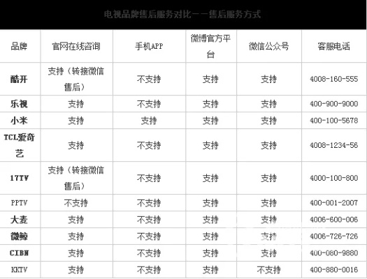 揭秘电视品牌售后之最，哪家服务让你心动？