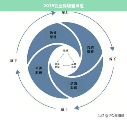 创业风险大的原因深度解析
