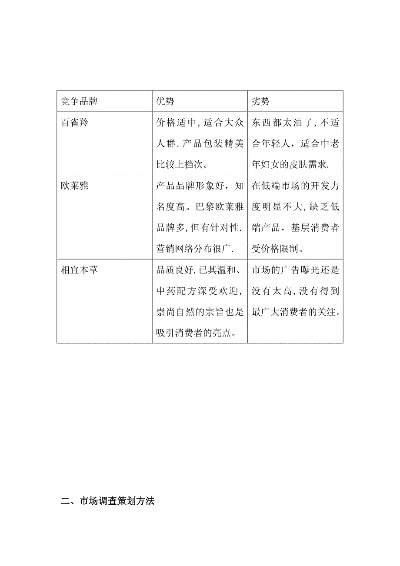 申请化妆品品牌，从市场调研到品牌定位