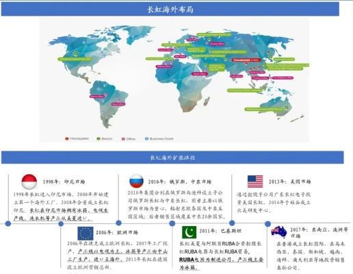 中国家电巨头的海外扩张之路