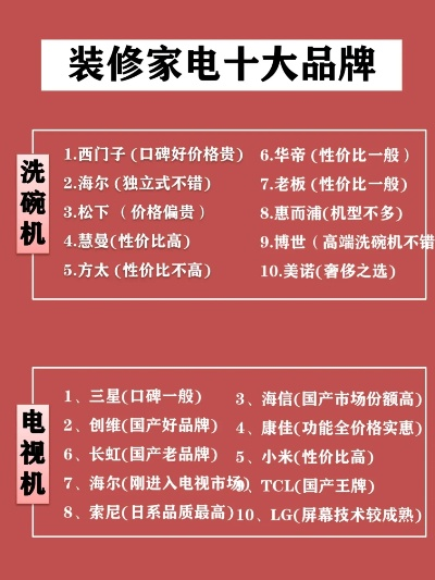 家电装修十大品牌售后对比分析