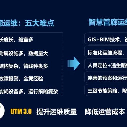 智慧管廊信息化平台架构解析