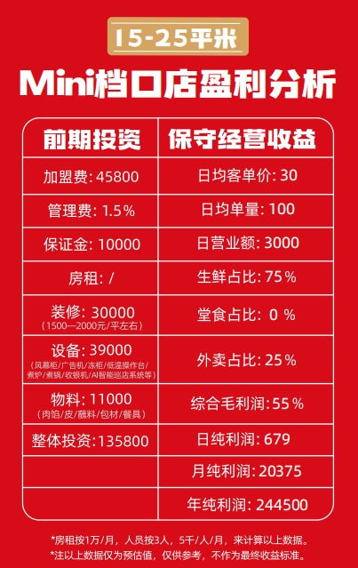 丰台品牌店装修价格一览表