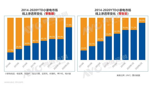 国产小家电品牌携手共进，市场竞争力再升级