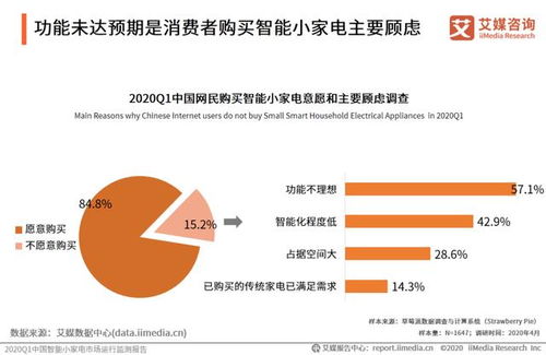 国产小家电品牌携手共进，市场竞争力再升级