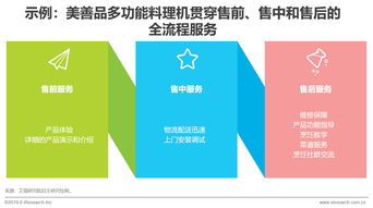 国产小家电品牌携手共进，市场竞争力再升级