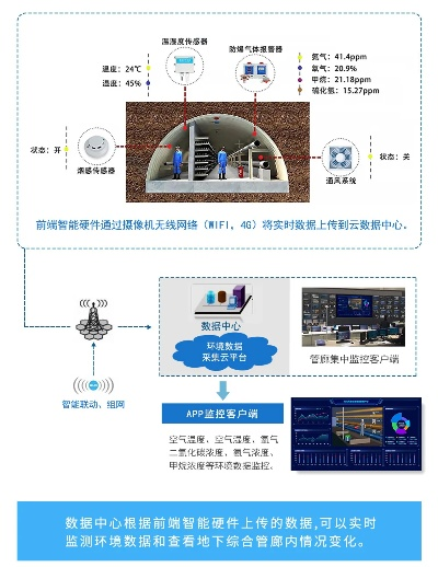 四川智慧管廊优点分析报告