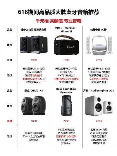 电脑音响品牌高端推荐