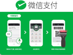 揭秘微信分付不对公提现的真相与应对策略