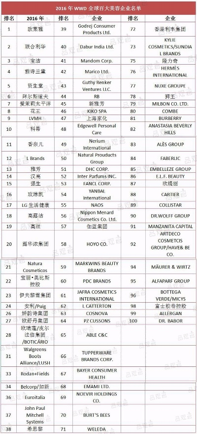 2014年化妆品牌排行概览