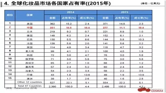 2014年化妆品牌排行概览