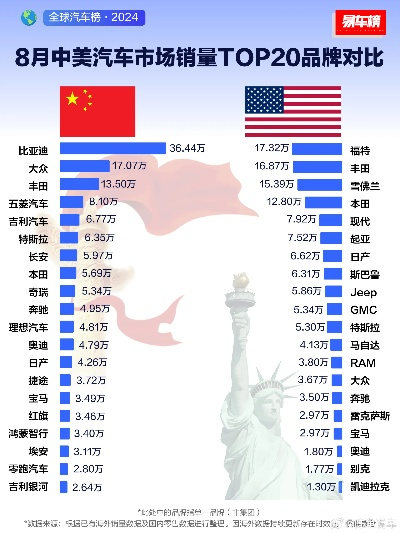 美日韩汽车品牌大比拼，品质、技术与市场影响力