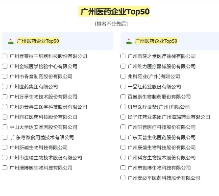 广州医药品牌大盘点