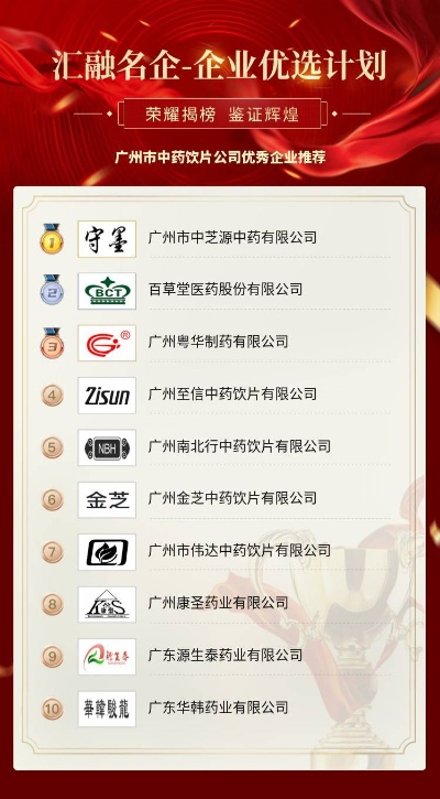 广州医药品牌大盘点