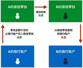 揭秘抖音月付提现手续费低的平台，轻松省下大笔费用！