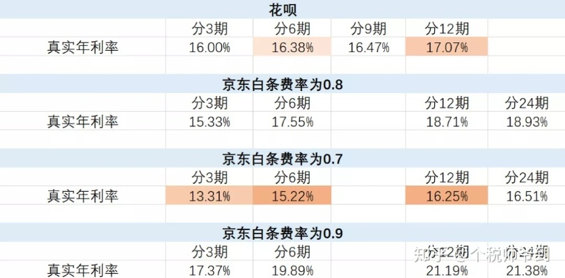 白条取现利息详解，案例、问答助你更明白