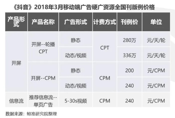揭秘抖音月付提现手续费大揭秘！表格+案例告诉你真相