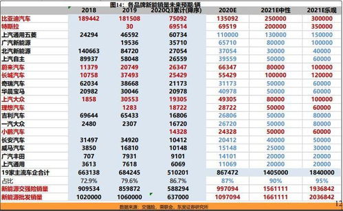 销量之王，揭秘全球汽车市场的霸主