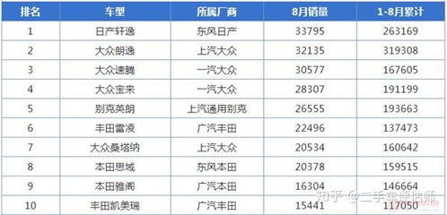 销量之王，揭秘全球汽车市场的霸主
