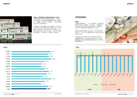 医药品牌建设分析报告