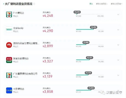 揭秘广州便利店抖音月付套利攻略，月入过万不是梦！