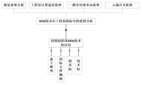 潼南智慧管廊应用技术招标详解，从需求到实践案例全解析
