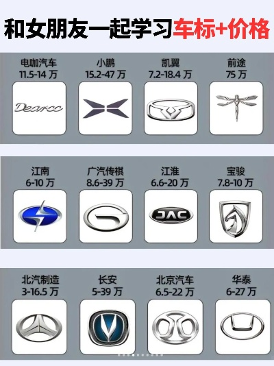 国产汽车品牌报价概览