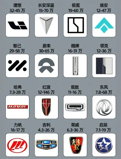 国产汽车品牌报价概览