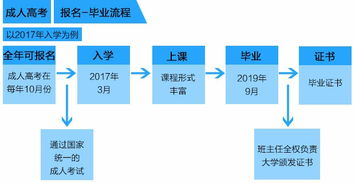 社保局公积金取现业务流程详解