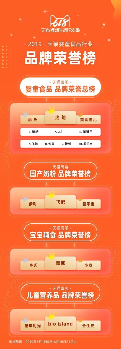 母婴品牌奖项，评选出年度母婴行业的佼佼者