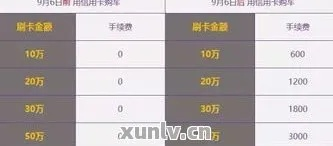 揭秘抖音月付提现手续费大揭秘！利息多少让你一目了然