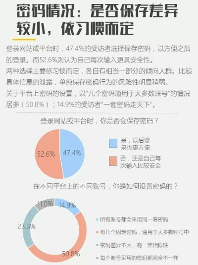 揭秘微信号密码盗取真相，如何防范聊天记录泄露风险？