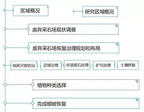 自贡智慧管廊验收报告编号详解，项目成果与经验分享